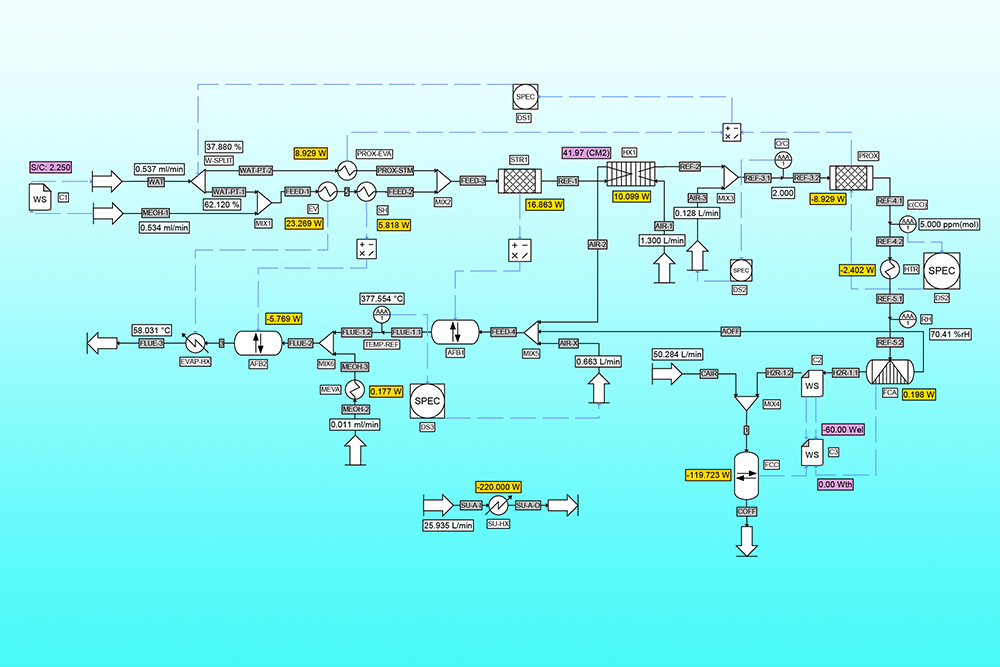 Prozesssimulation