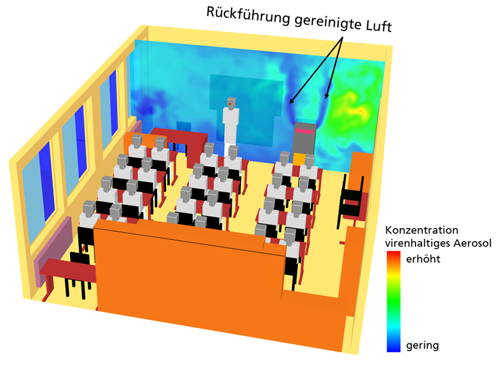 Numerische Simulation der Aerosolausbreitung