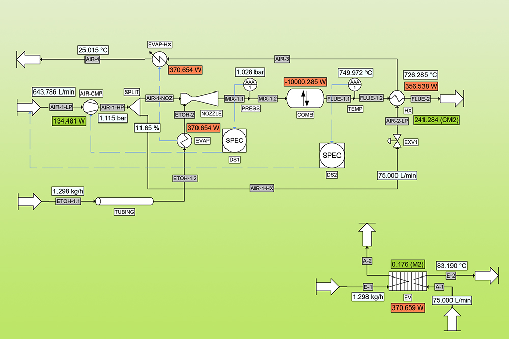 Process simulation